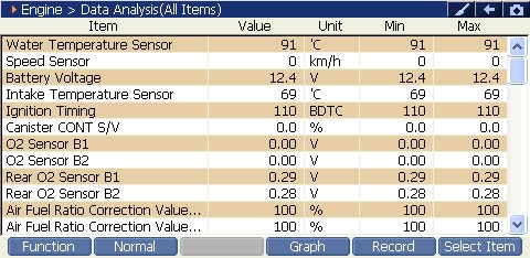 Sample scan data